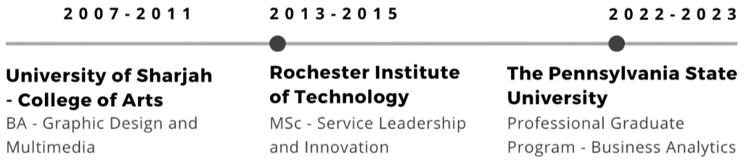 Digital Experience Resume