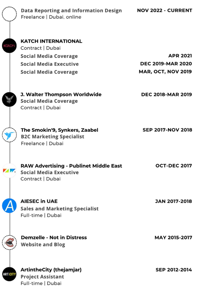 Digital Experience Resume