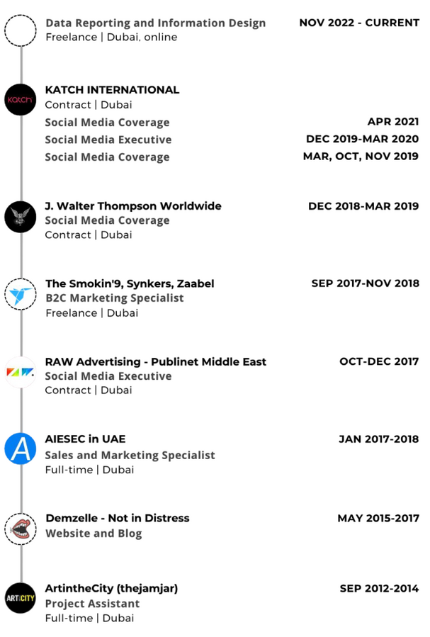 Digital Experience Resume Digital Experience Resume